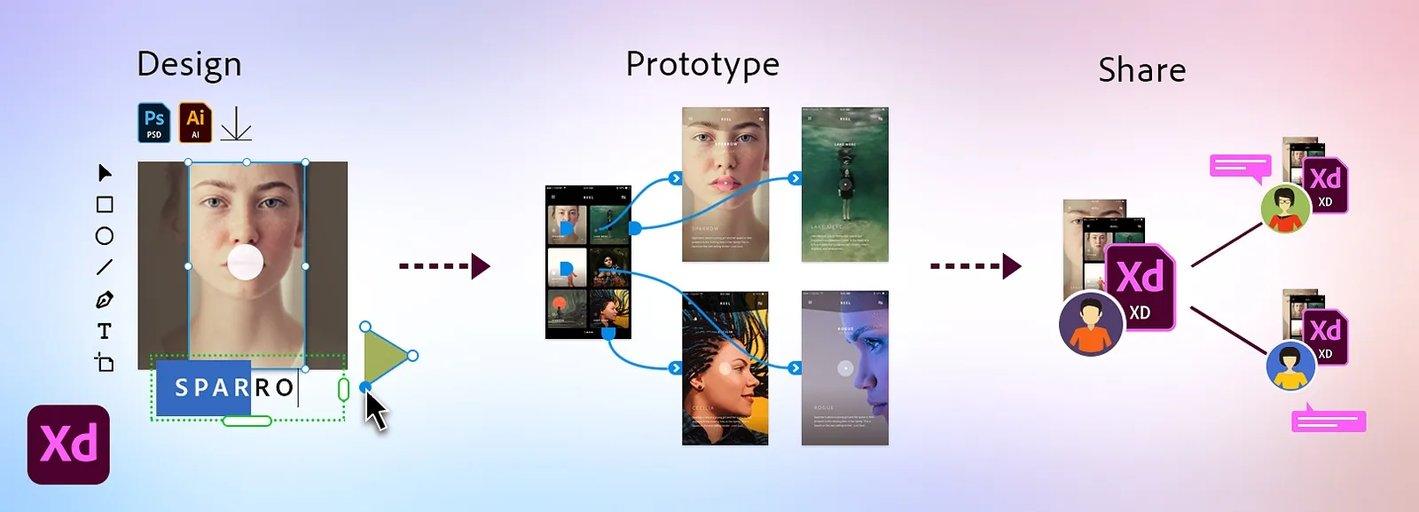 Step-by-step on using Adobe XD to design a website